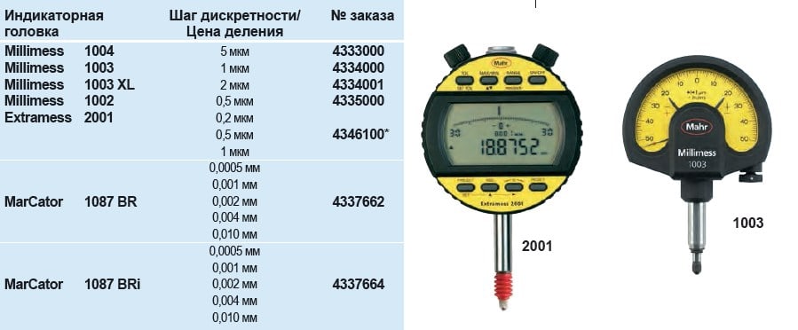 Intramess Digital Нутромер индикаторный повышенной точности 844 N / 844 NH Intramess (18 ...